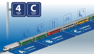 Szektorokra osztj&aacute;k a peronokat a balatoni vonat&aacute;llom&aacute;sokon