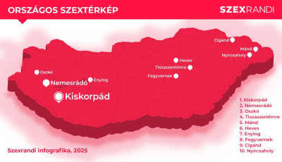 Szext&eacute;rk&eacute;p 2025: Ezeken a telep&uuml;l&eacute;seken n&eacute;zik a legt&ouml;bb porn&oacute;t az orsz&aacute;gban
